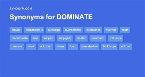 synonym for dominating|synonyms for male dominated.